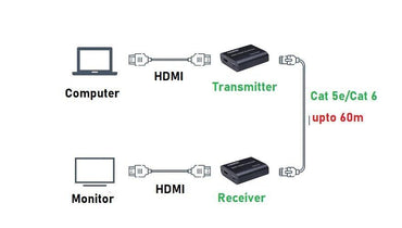 1080P HDMI 60m Extender By cat5e/cat6 Ethernet RJ45 Cable HDCP1.4 - BESTA