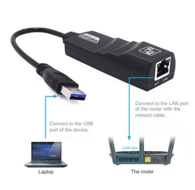 USB 3.0 To RJ45 Gigabit 100/1000Mbps Ethernet Adapter Network Lan Card PC Mac - BESTA