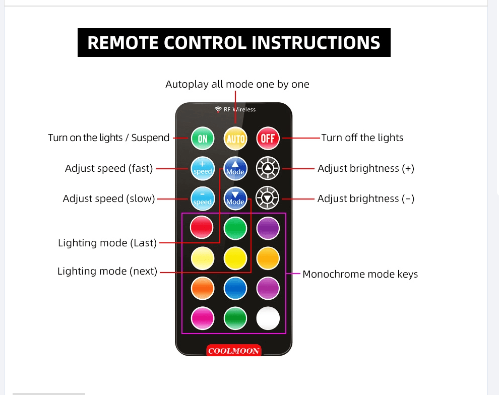 Coolmoon RGB Adjustable Quiet Case Fan 120mm LED Remote Control Strip Light - BESTA