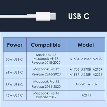 30W USB-C Type-C Laptop Wall Charger Apple Macbook Air 13 Inch Retina 2020 A2179 - BESTA