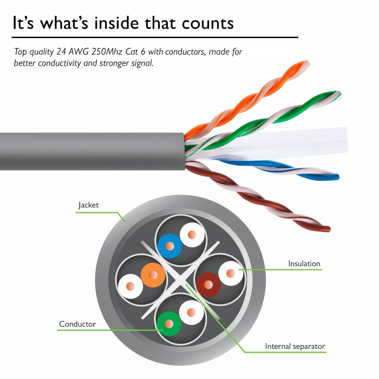 Wholesale CAT6 UTP color Cable 0.3m 0.5m 1m 2m 3m 5m 10m 20m 30m 50m - BESTA