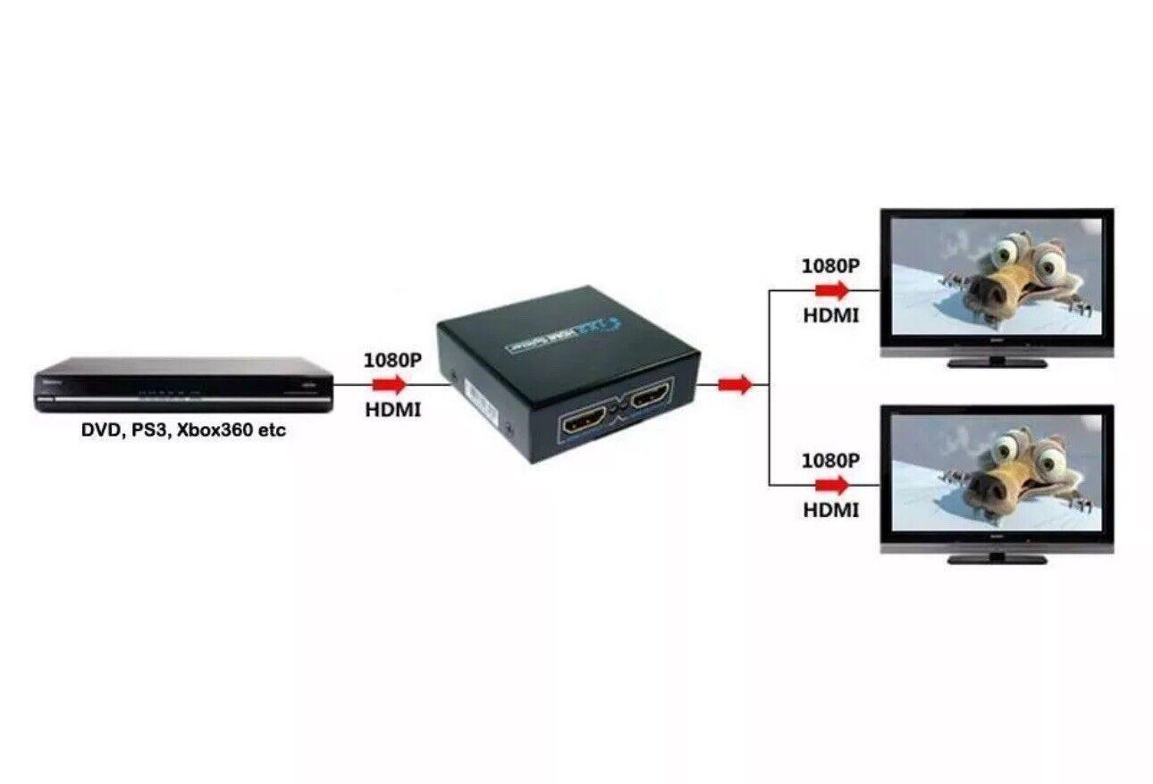 1x2 Ports 1.4 HD 1080P HDMI Splitter 1.4 3D Switch Switcher adapter For HDTV PS3 - BESTA