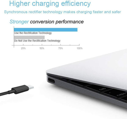 AU Laptop Charger 65W USB C Type C Adapter Samsung Galaxy Book 12 W16-030N1A - BESTA