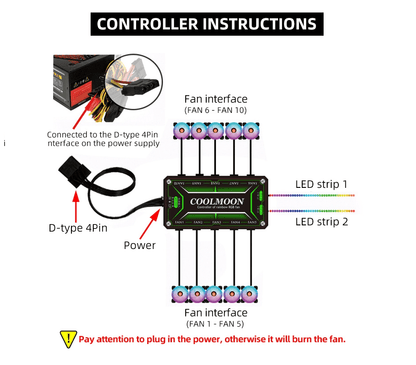 Coolmoon RGB Adjustable Quiet Case Fan 120mm LED Remote Control Strip Light - BESTA