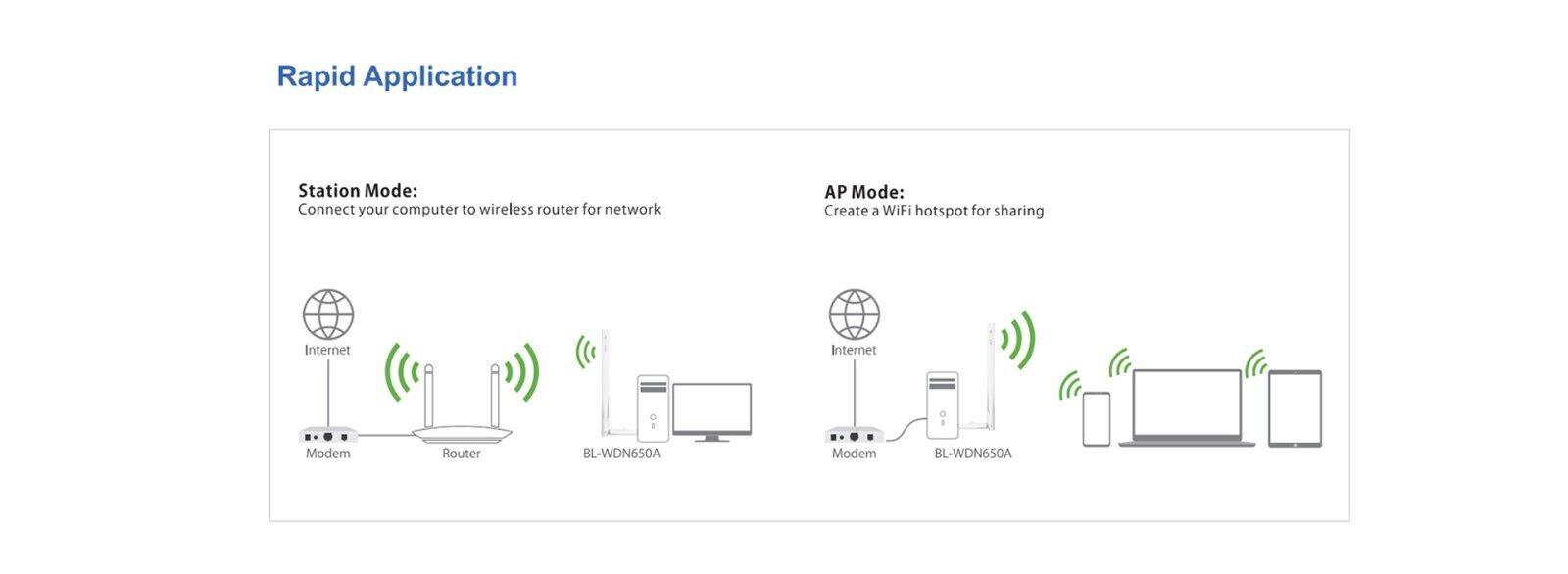 LB LINK mini usb wifi wireless adapter 650 Mbps BL-WDN650A Dual Band 2.4G 5G - BESTA
