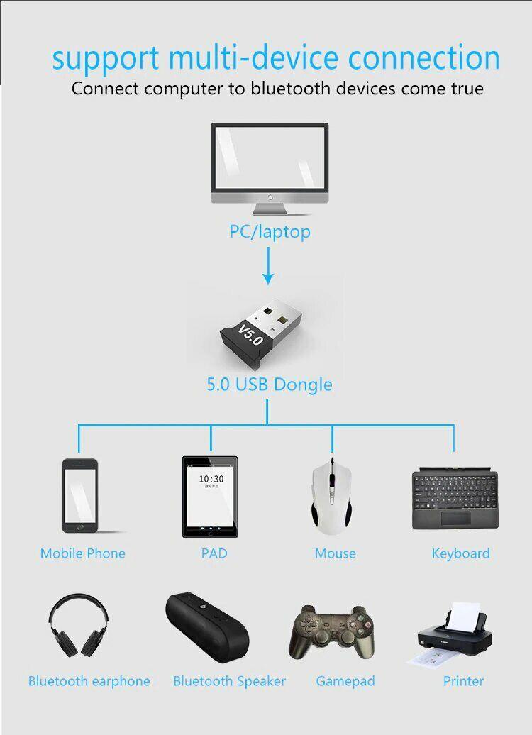 Bluetooth Adapter 5.0 USB Desktop Computer Audio Receiver Dongle NoDriver Needed - BESTA