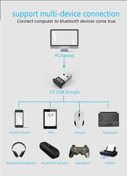 Bluetooth Adapter 5.0 USB Desktop Computer Audio Receiver Dongle NoDriver Needed - BESTA